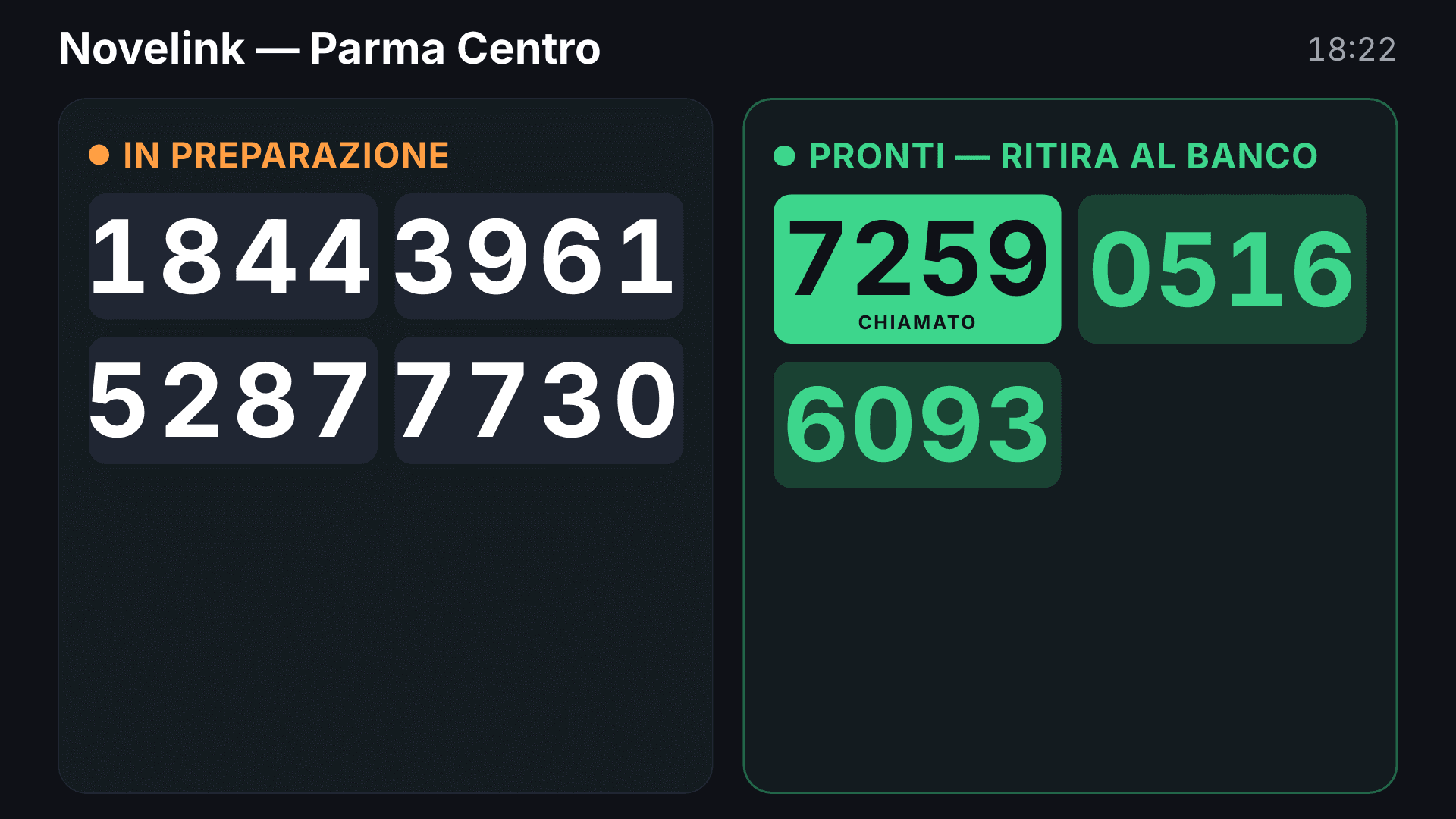 Tabellone pubblico con i numeri di ritiro in preparazione e pronti
