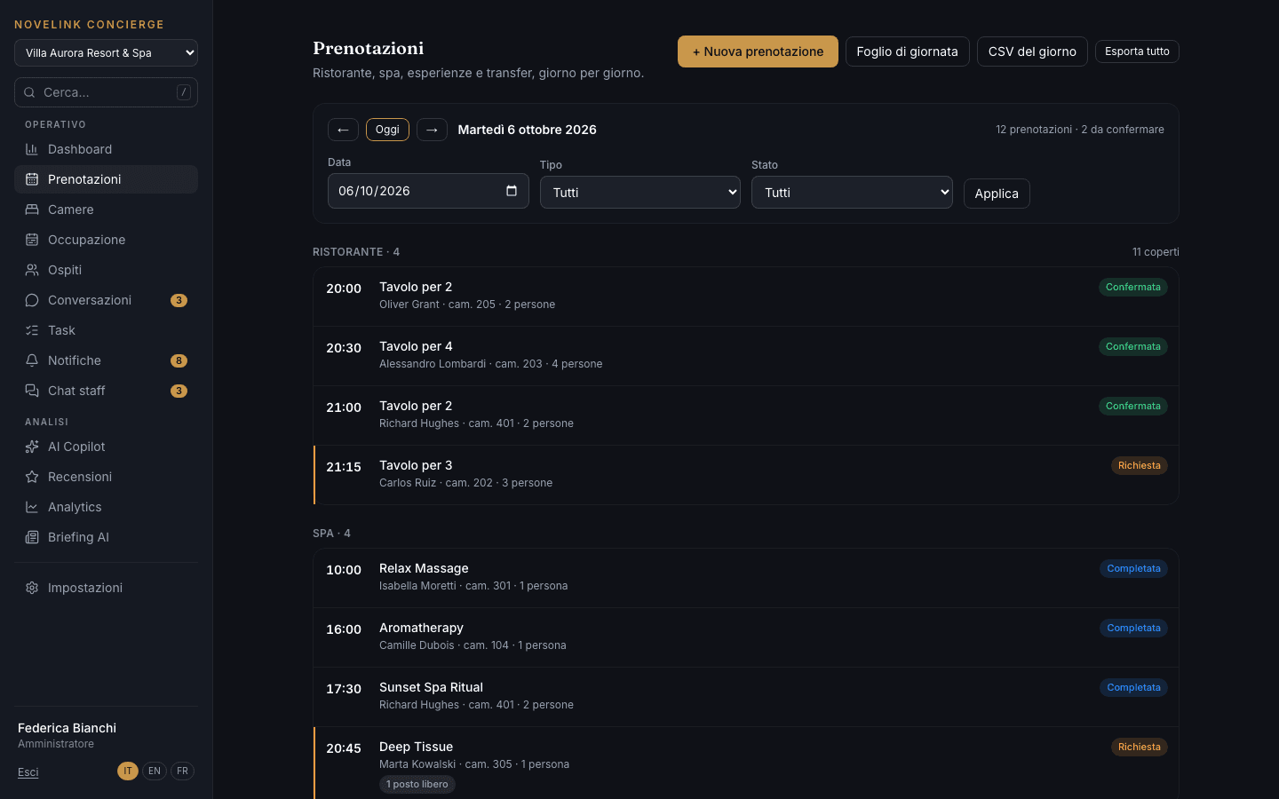 Agenda delle prenotazioni di oggi divise tra ristorante e spa, con quelle da confermare