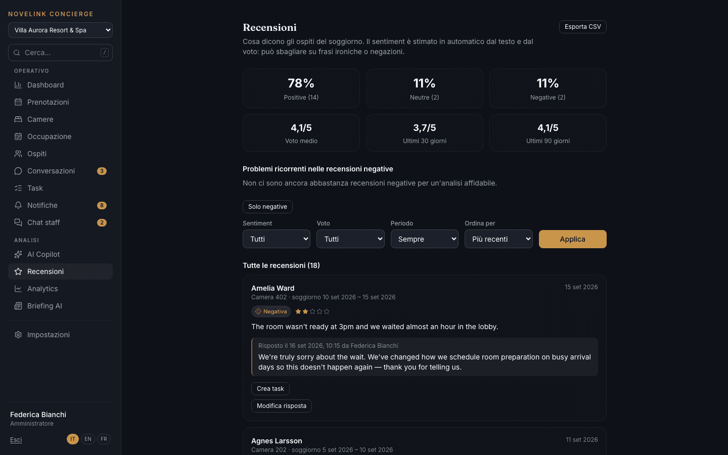 Recensioni con sentiment, voto medio e la risposta dello staff a una recensione negativa
