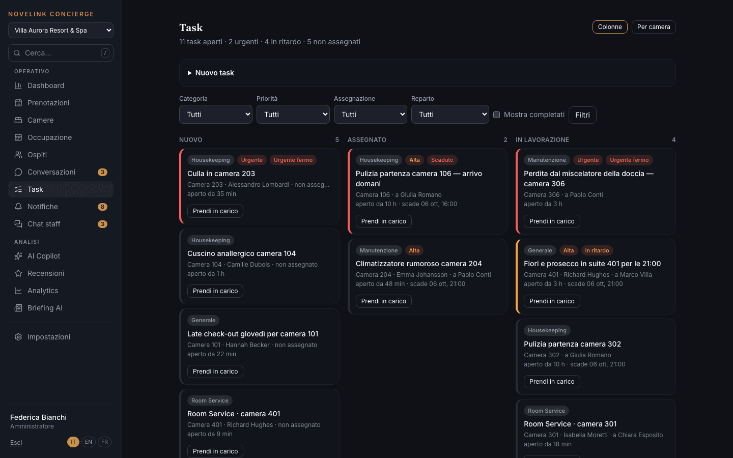 Task a colonne con priorità, scadenze e ritardi dei diversi reparti